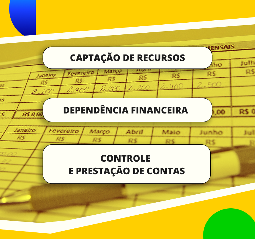 Título: Vertentes do eixo Financeiro Fonte: Neves (1995). Elaboração: Prosa (2025e).